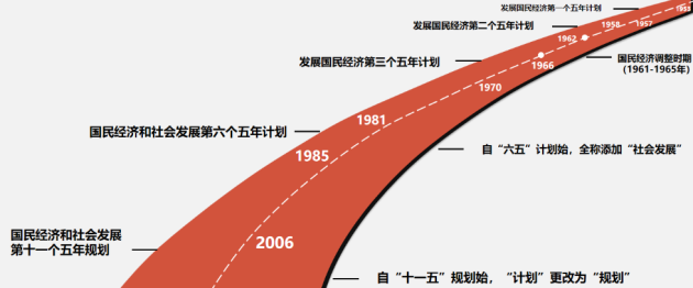 Interpreting China's Five-Year Plan and Economic Growth from a Global Geopolitical Perspective